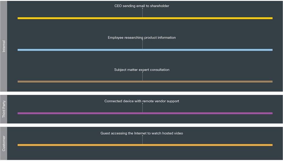 Graphical user interface, applicationDescription automatically generated