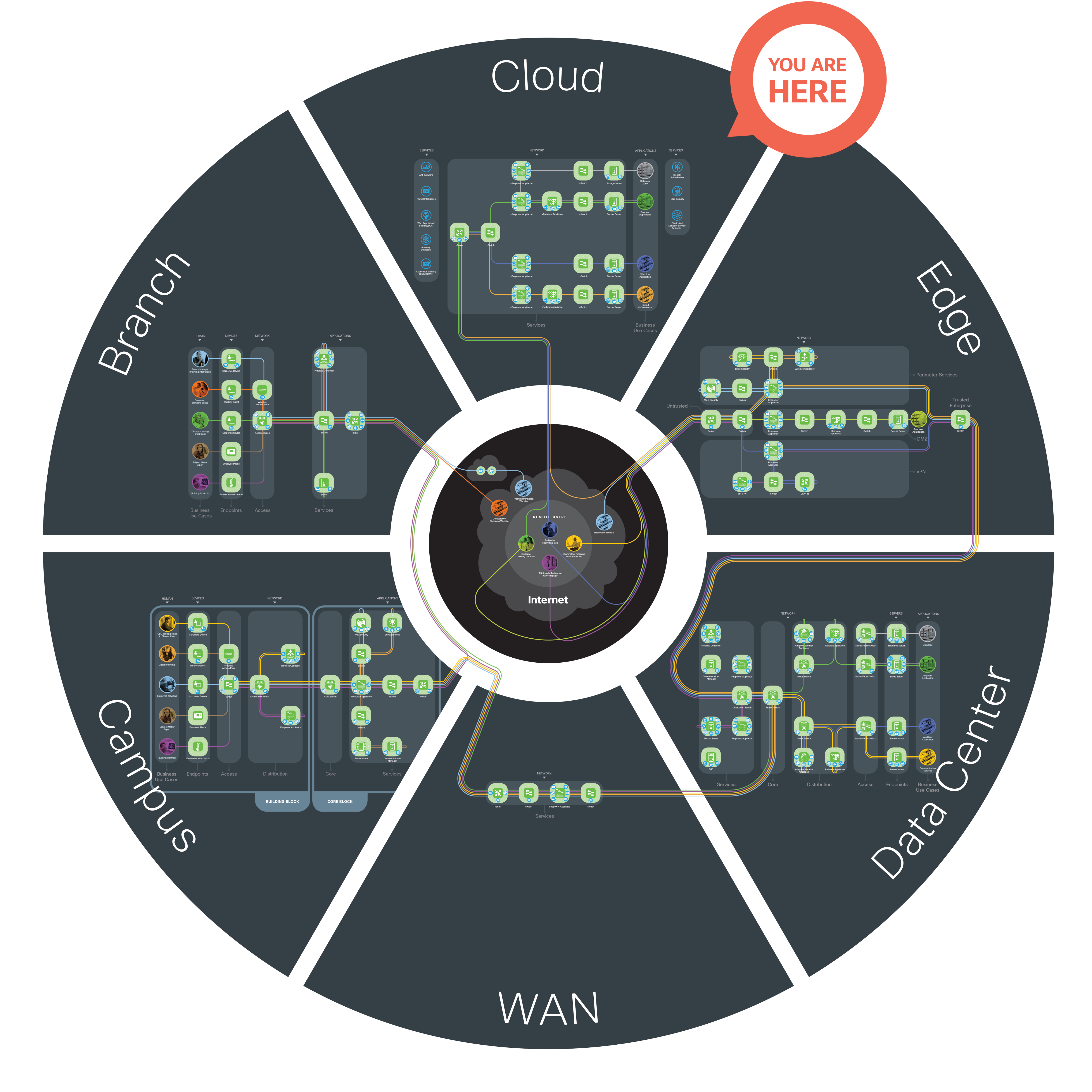 Related image, diagram or screenshot