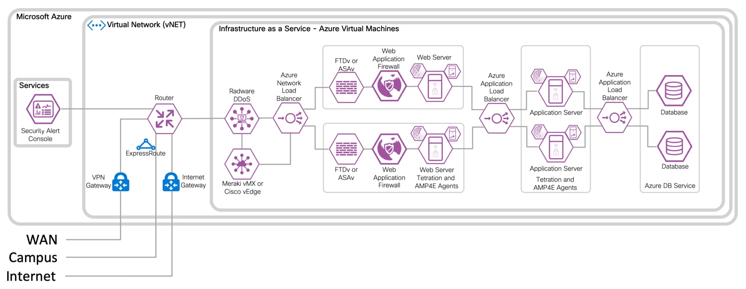 Related image, diagram or screenshot