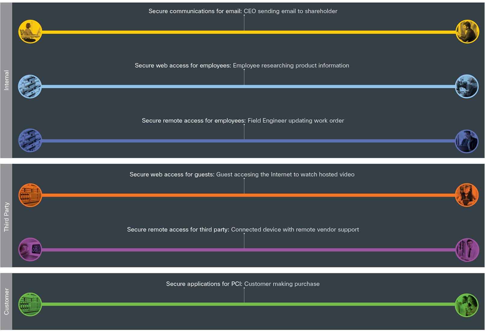 A picture containing timelineDescription automatically generated