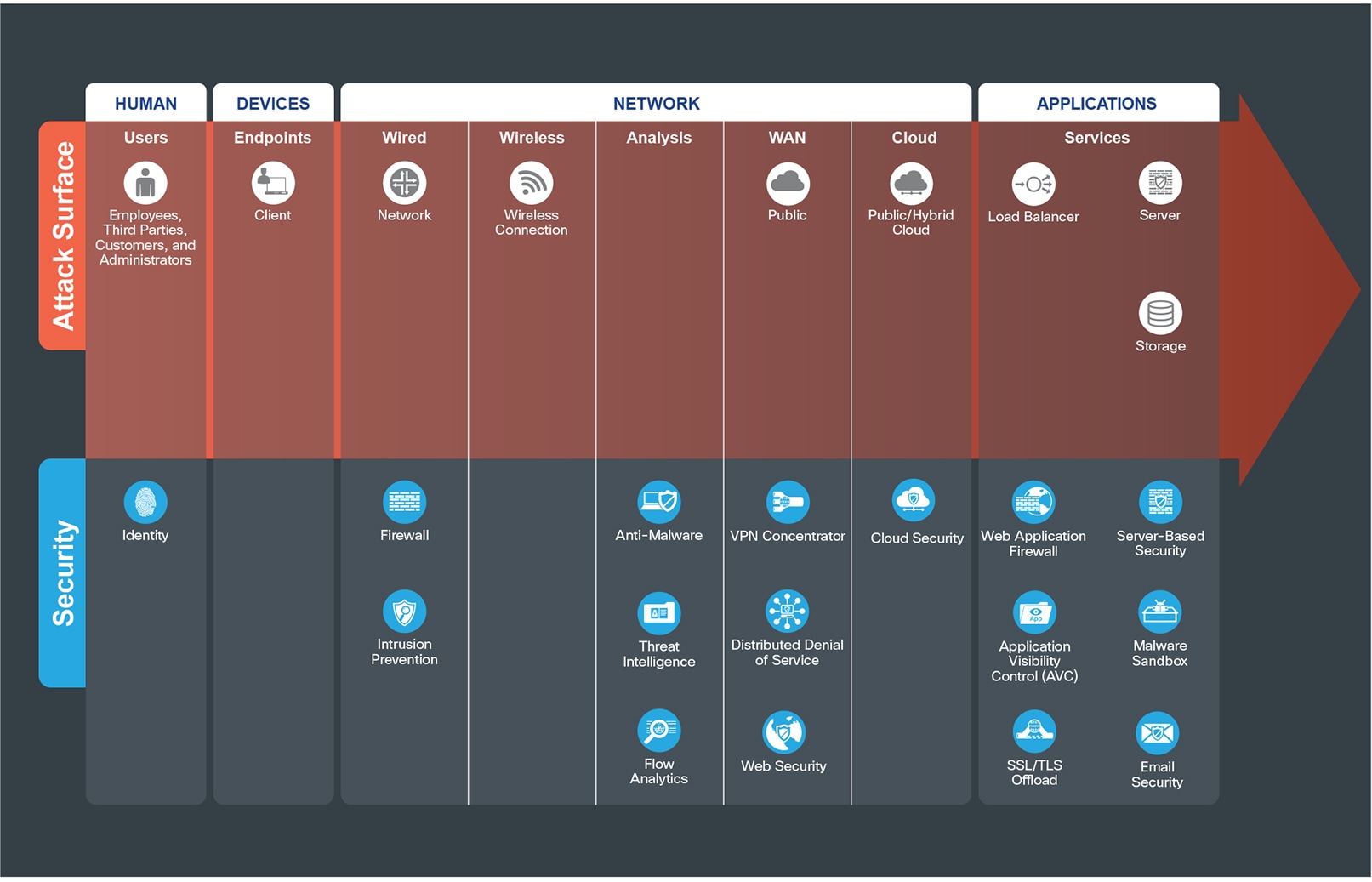 Related image, diagram or screenshot