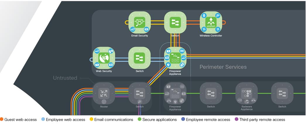 Related image, diagram or screenshot