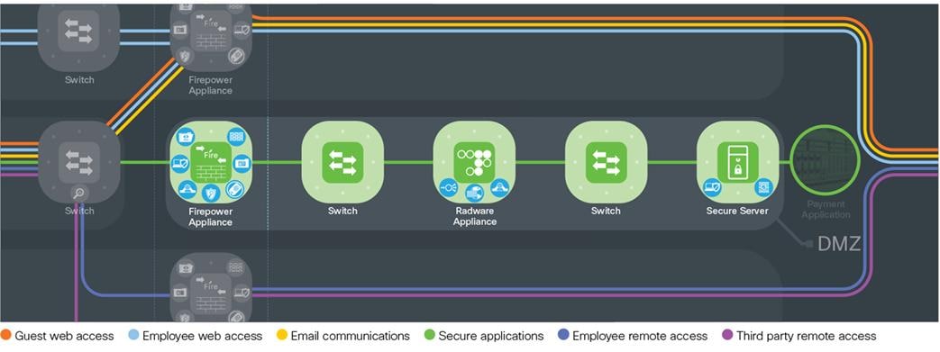 Graphical user interface, applicationDescription automatically generated