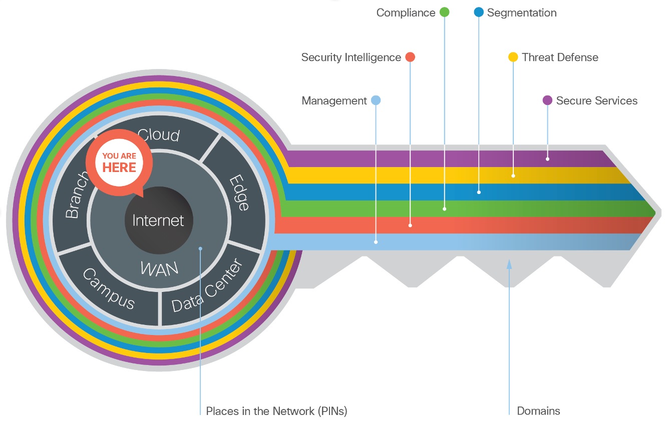 Chart, diagramDescription automatically generated