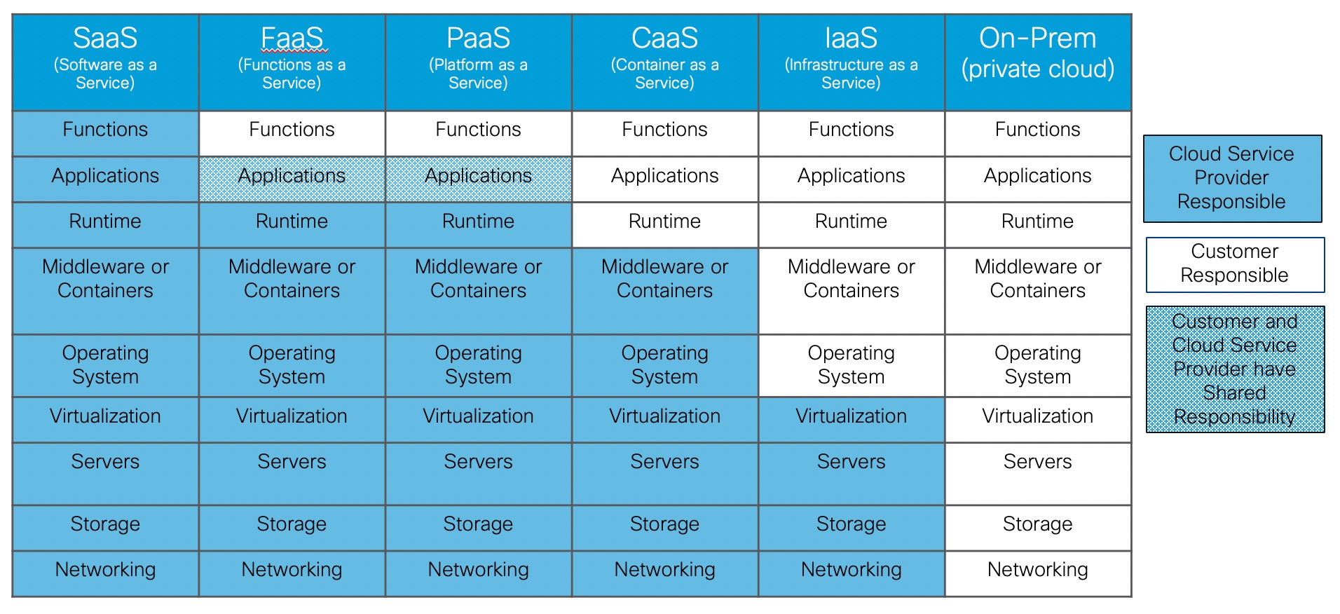 Related image, diagram or screenshot