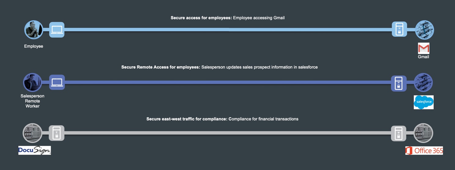 Related image, diagram or screenshot