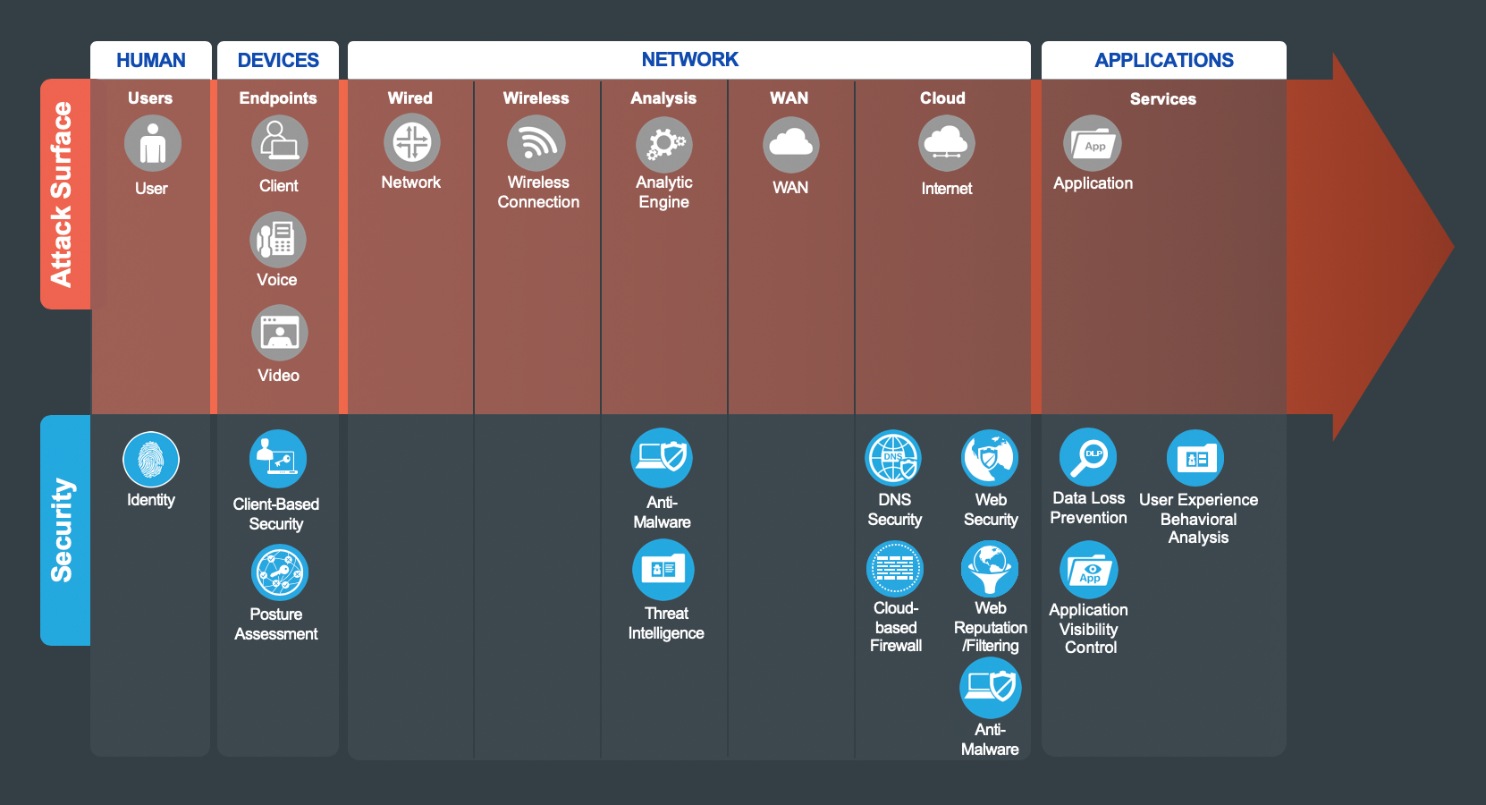 Related image, diagram or screenshot