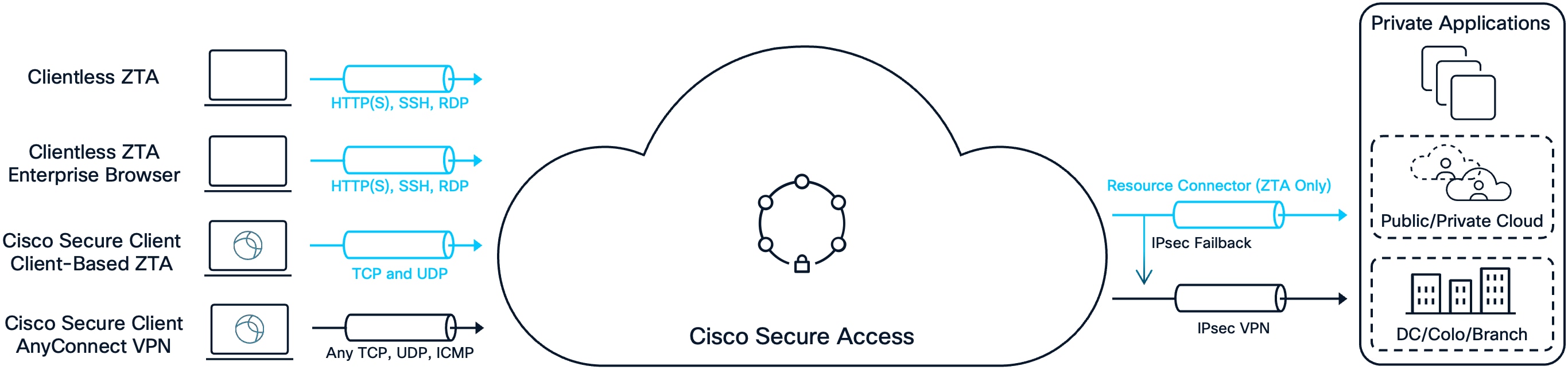 A cloud logo with textAI-generated content may be incorrect.
