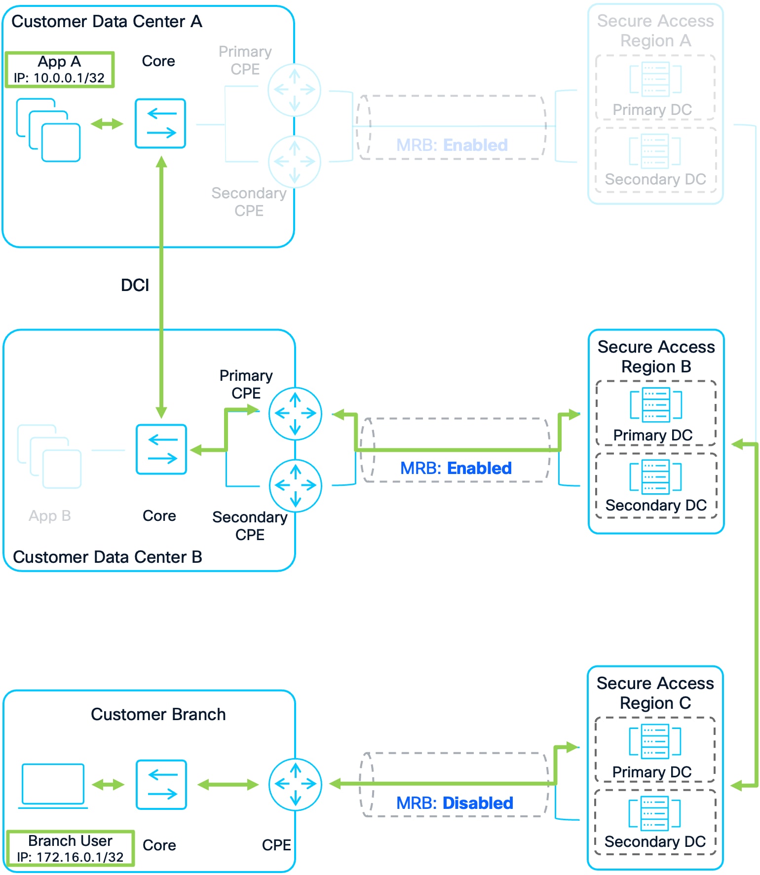 A diagram of a computerAI-generated content may be incorrect.