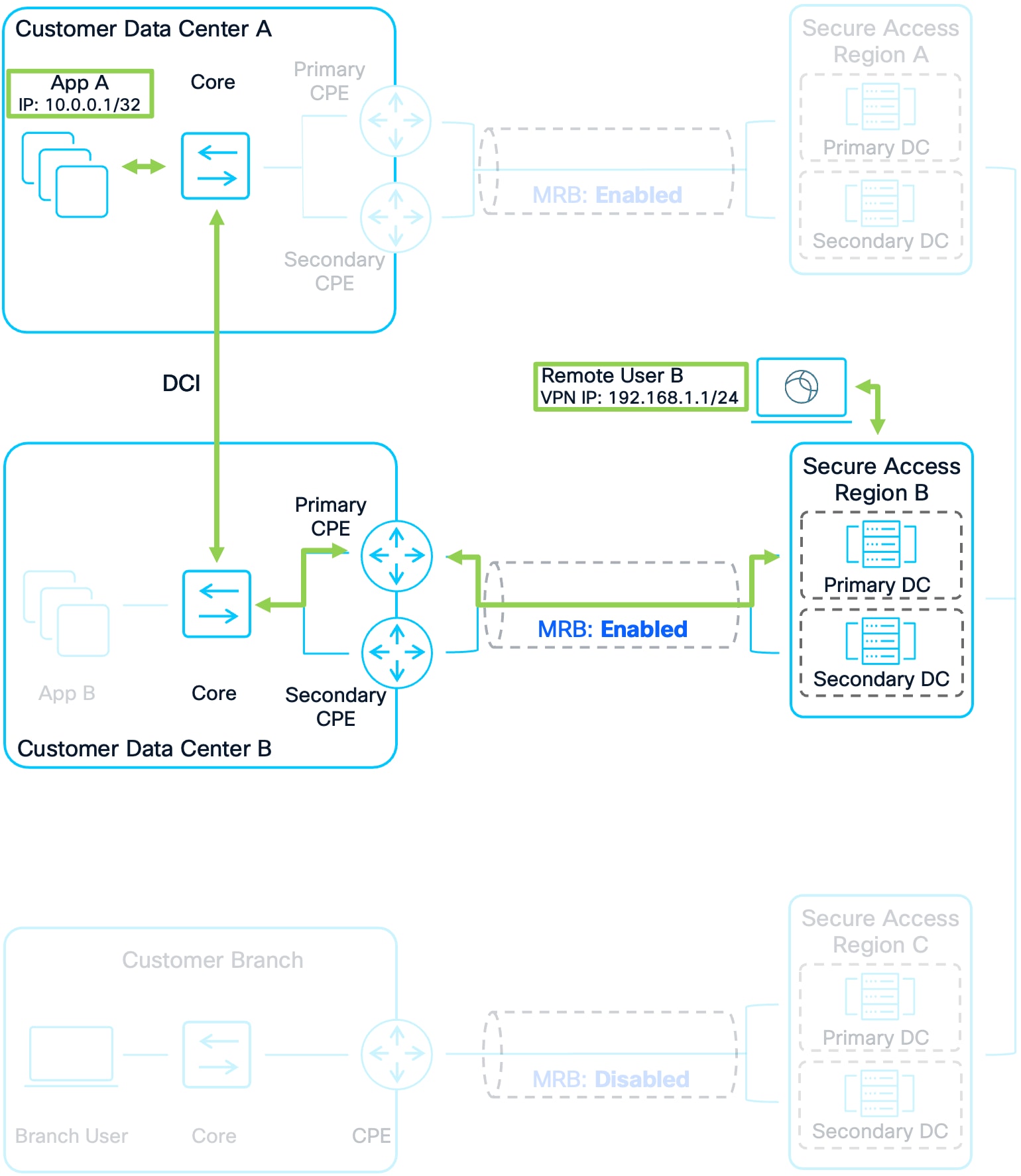 A diagram of a computerAI-generated content may be incorrect.