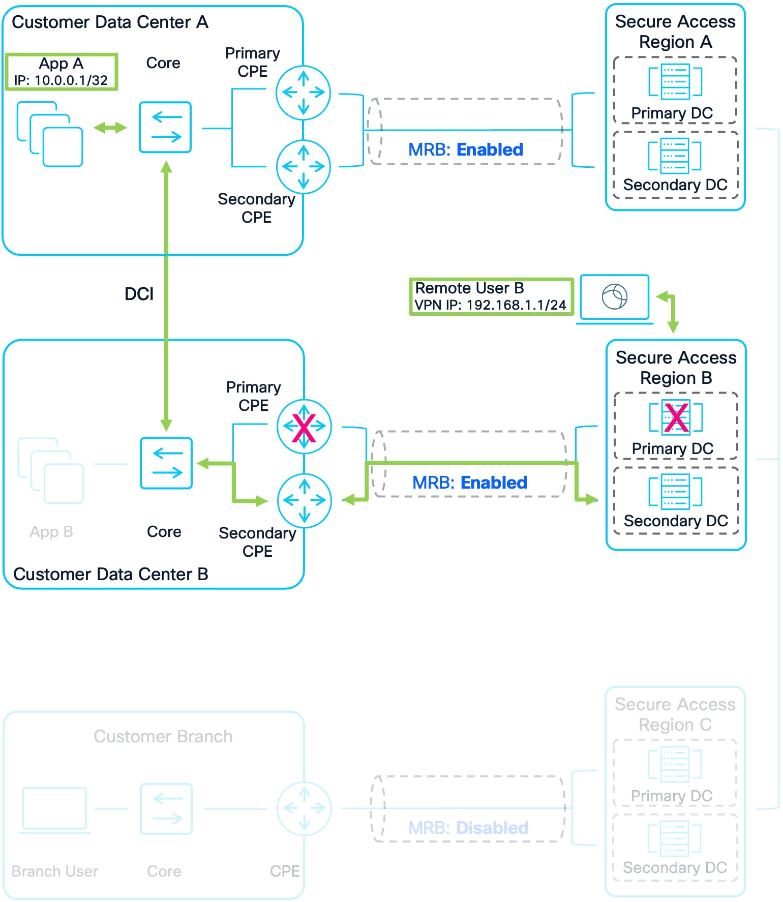 A diagram of a computer systemAI-generated content may be incorrect.