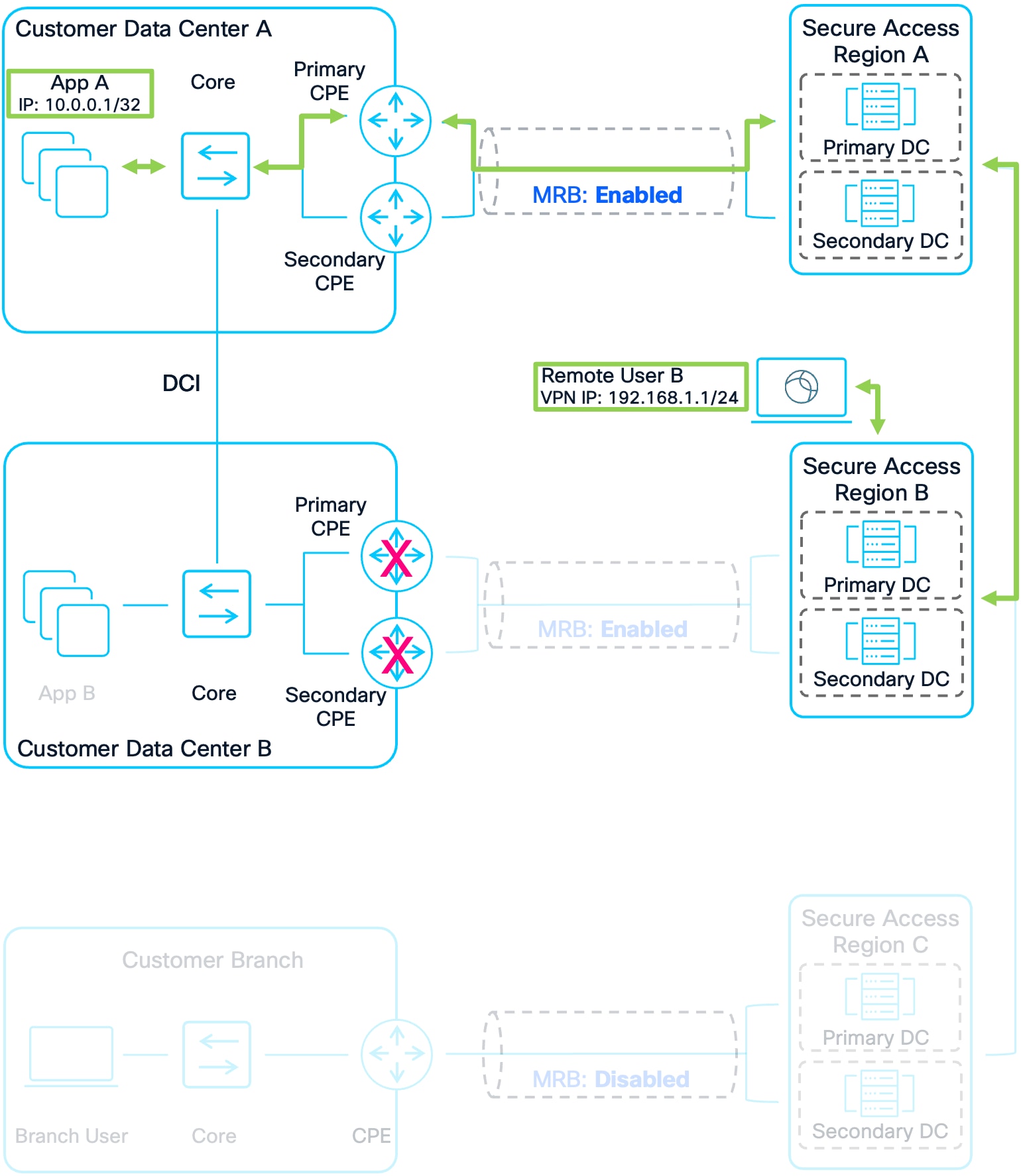 A diagram of a computer systemAI-generated content may be incorrect.