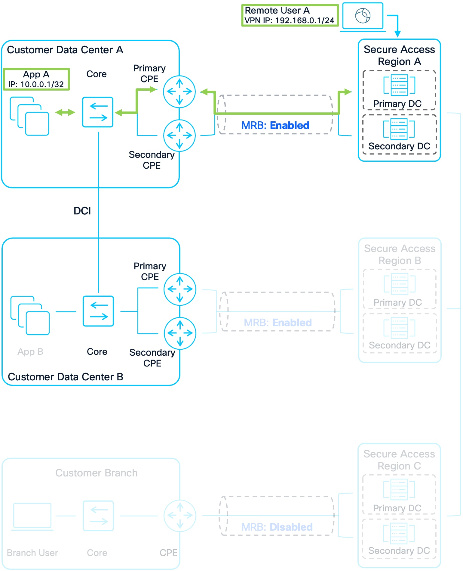 A diagram of a data centerAI-generated content may be incorrect.