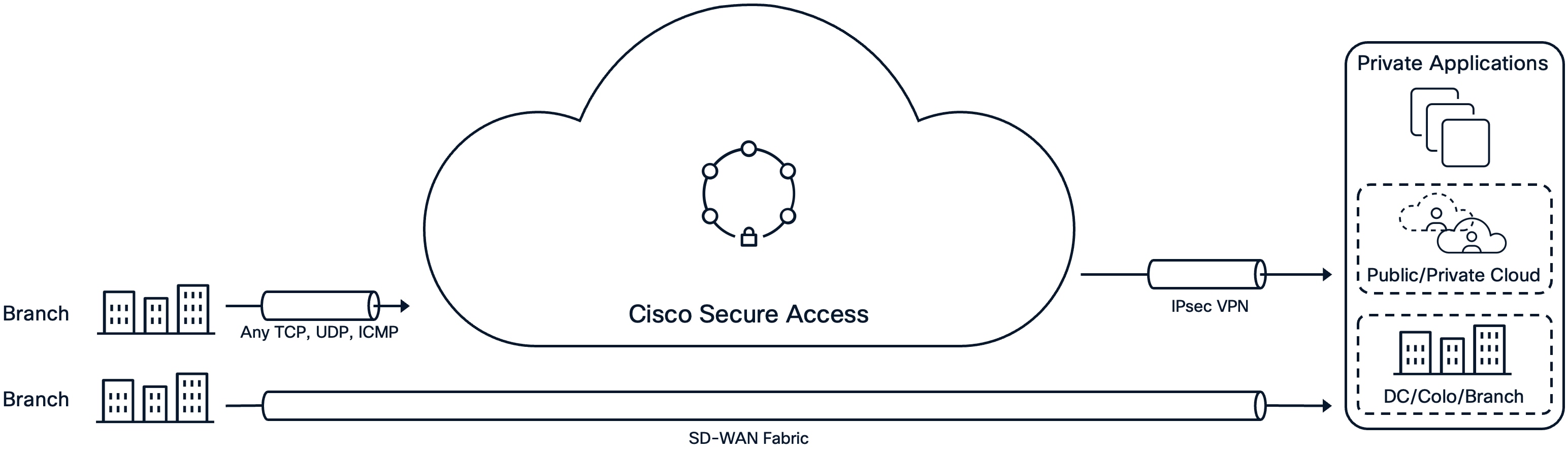 A diagram of a cloudAI-generated content may be incorrect.