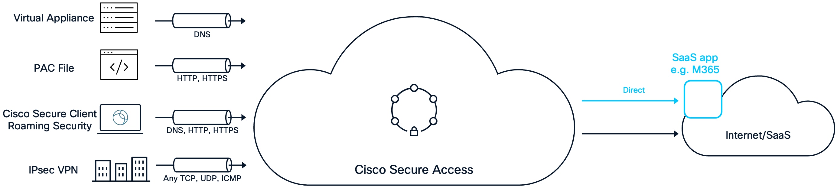 A logo of a cloudAI-generated content may be incorrect.