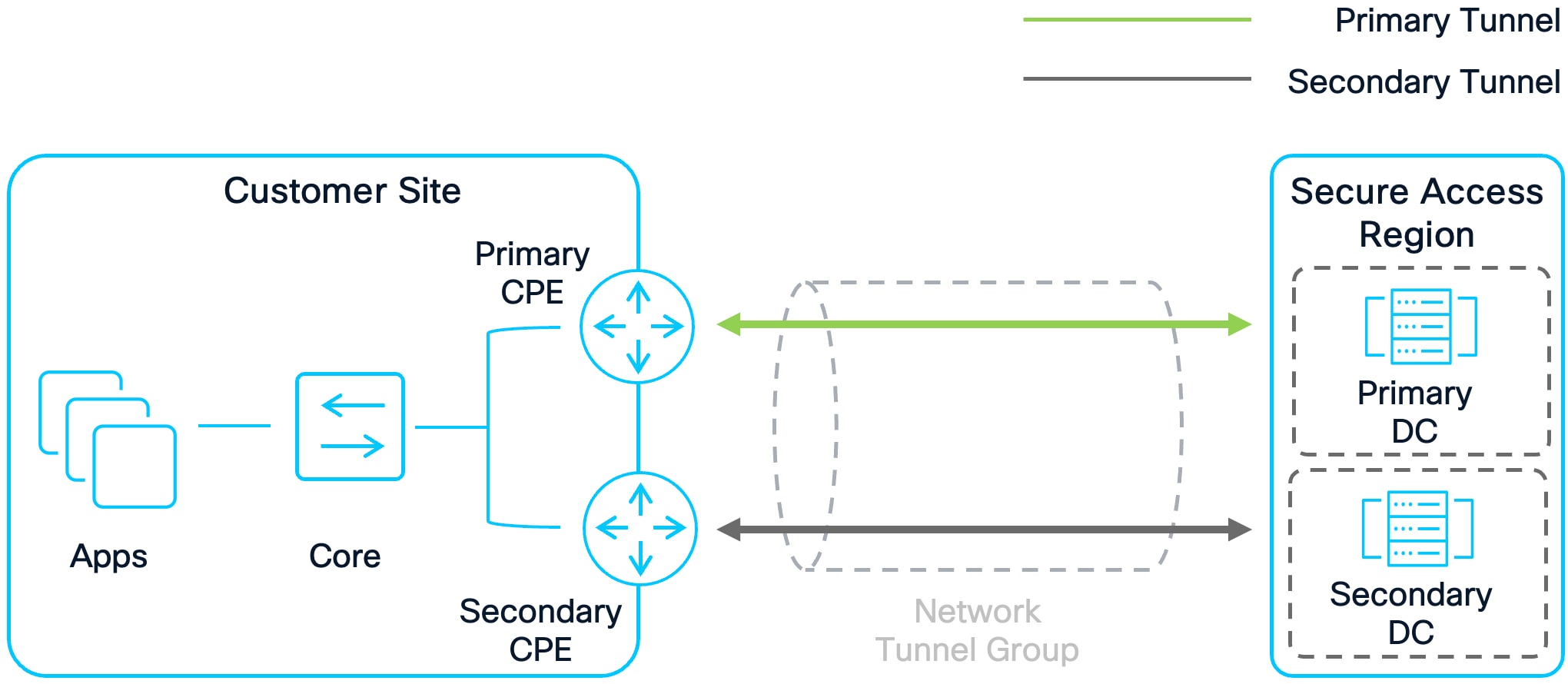 A diagram of a networkAI-generated content may be incorrect.