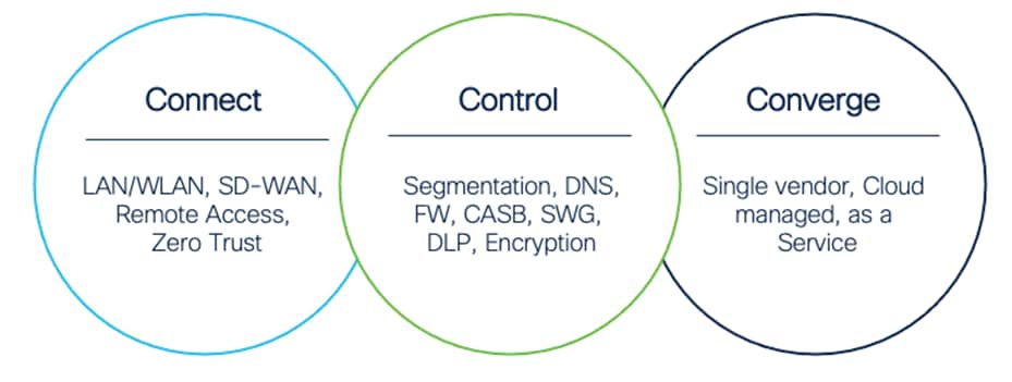 Diagram, venn diagramDescription automatically generated