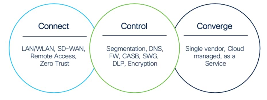 Diagram, venn diagramDescription automatically generated