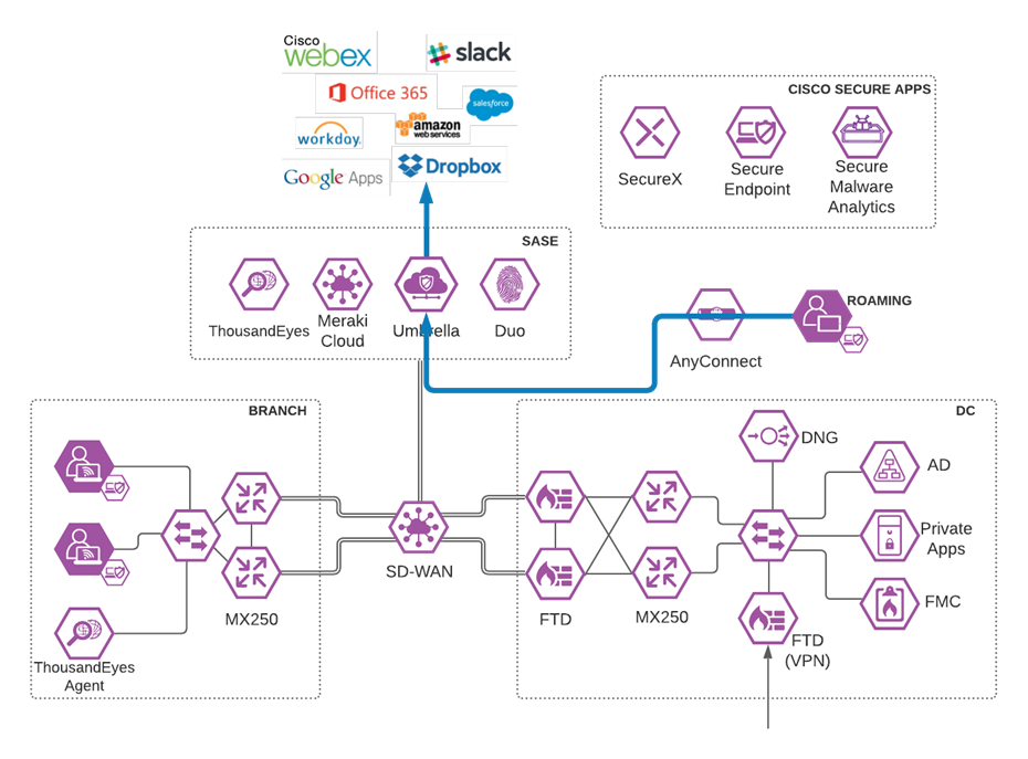 A picture containing timelineDescription automatically generated