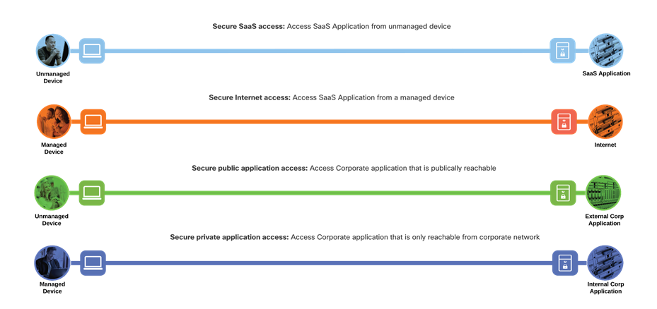 Related image, diagram or screenshot