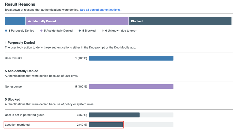 Graphical user interface, applicationDescription automatically generated