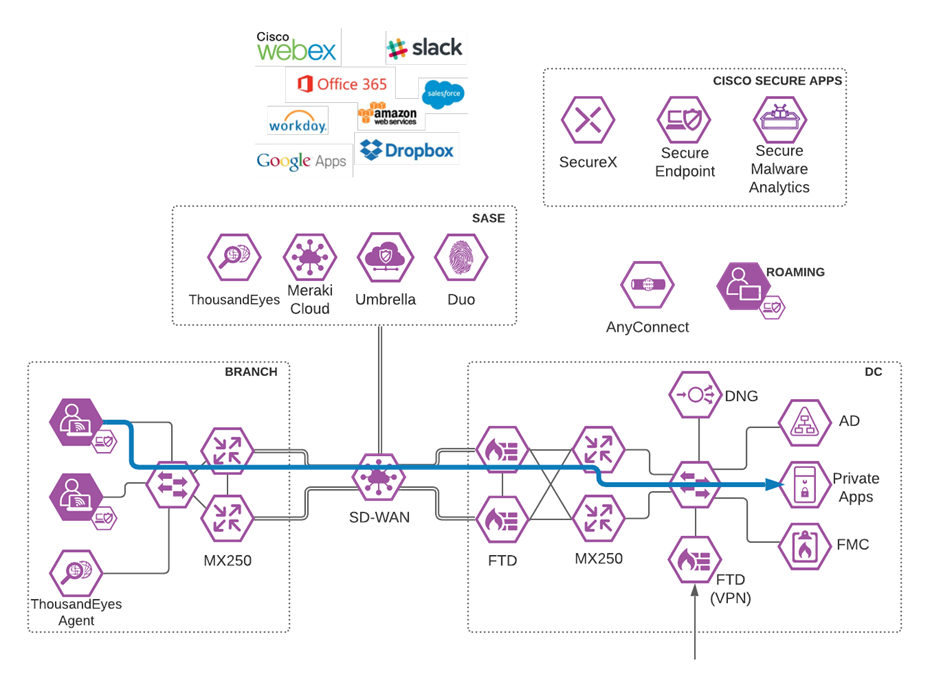 DiagramDescription automatically generated