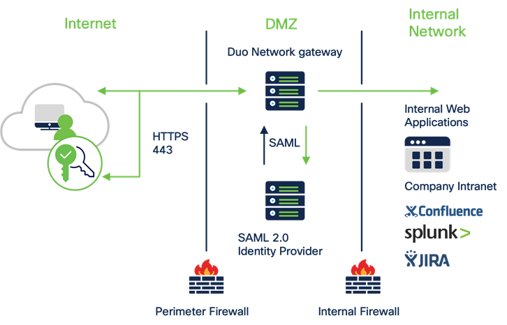 DiagramDescription automatically generated