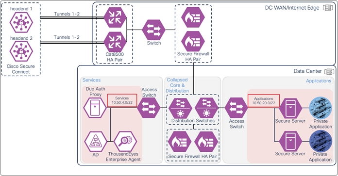 Related image, diagram or screenshot