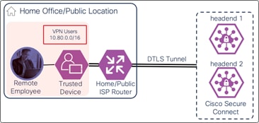 A diagram of a routerDescription automatically generated