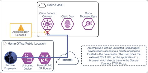 A diagram of a networkDescription automatically generated