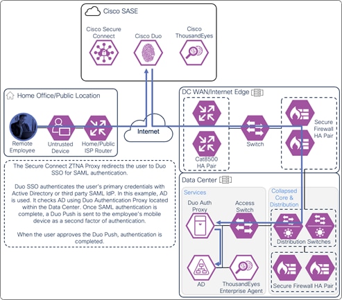 A diagram of a computerDescription automatically generated