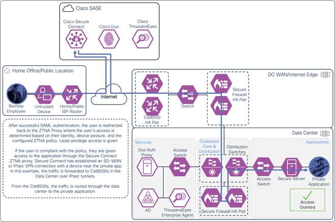 A diagram of a security systemDescription automatically generated