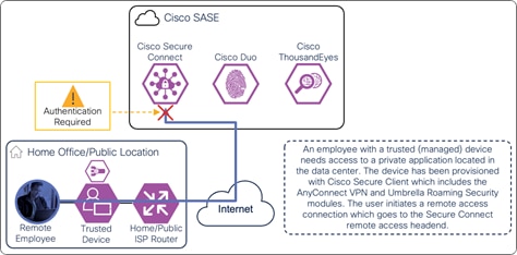 A diagram of a network connectionDescription automatically generated