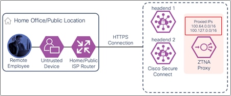 A diagram of a network connectionDescription automatically generated