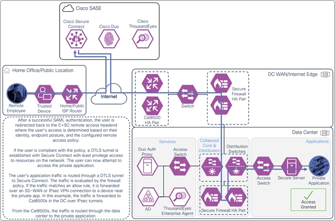 A diagram of a networkDescription automatically generated