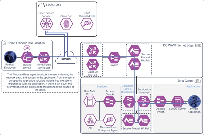 A diagram of a networkDescription automatically generated