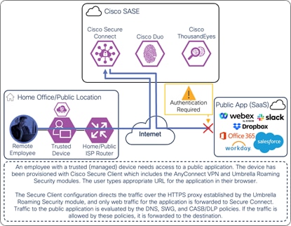 A diagram of a networkDescription automatically generated