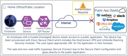 A diagram of a networkDescription automatically generated