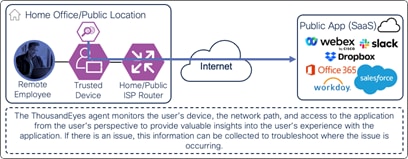 A diagram of a routerDescription automatically generated