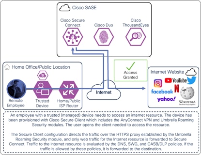 A diagram of a networkDescription automatically generated