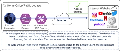 A diagram of a networkDescription automatically generated