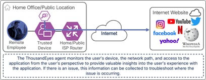 A diagram of a network connectionDescription automatically generated