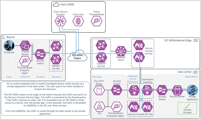 A diagram of a security systemDescription automatically generated