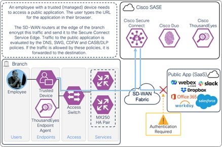 A diagram of a cloud serviceDescription automatically generated with medium confidence