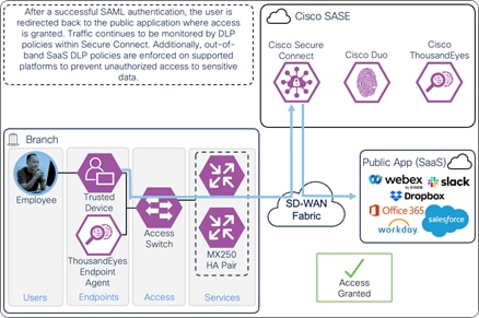 Related image, diagram or screenshot