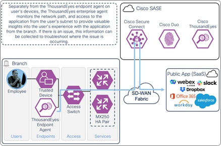 A diagram of a cloud security systemDescription automatically generated