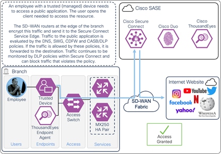 A diagram of a networkDescription automatically generated