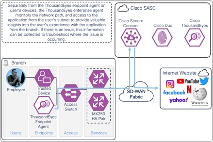 A diagram of a computer security systemDescription automatically generated