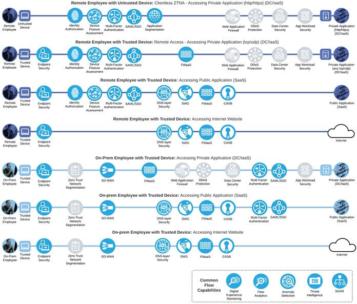 A diagram of a companyDescription automatically generated