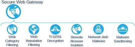 Graphical user interfaceDescription automatically generated with low confidence